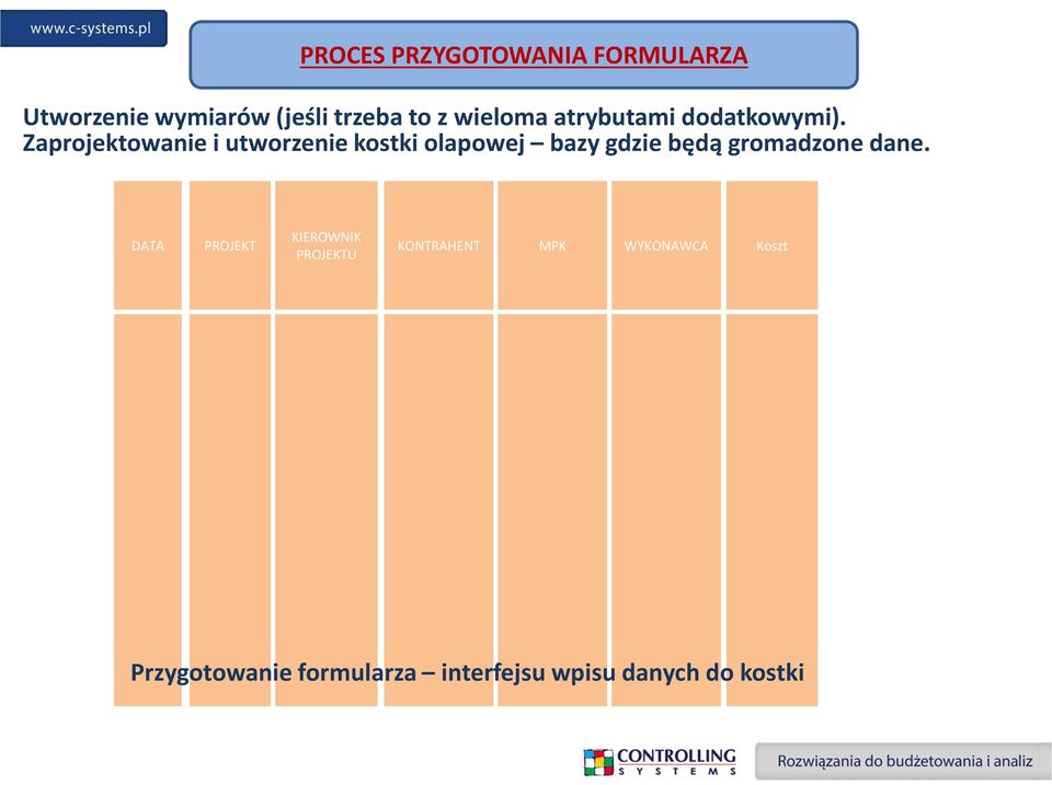 Zaprojektowanie i utworzenie kostki olapowej bazy gdzie będą gromadzone dane.