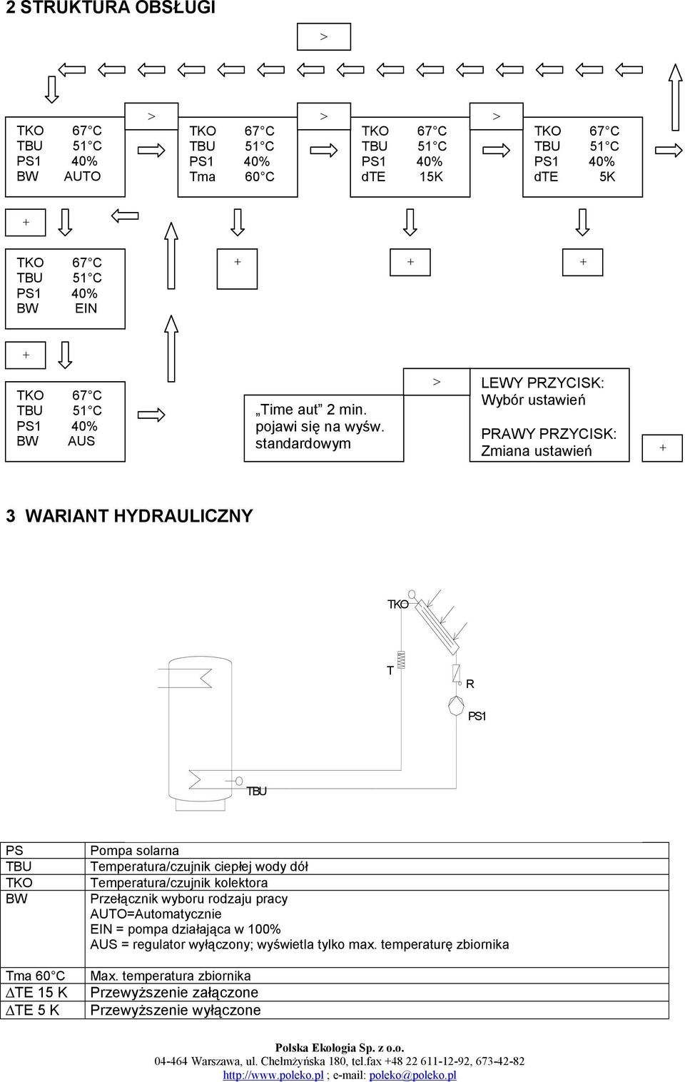 TE 15 K TE 5 K Pompa solarna /czujnik ciepłej wody dół /czujnik kolektora Przełącznik wyboru rodzaju pracy AUTO=Automatycznie EIN = pompa