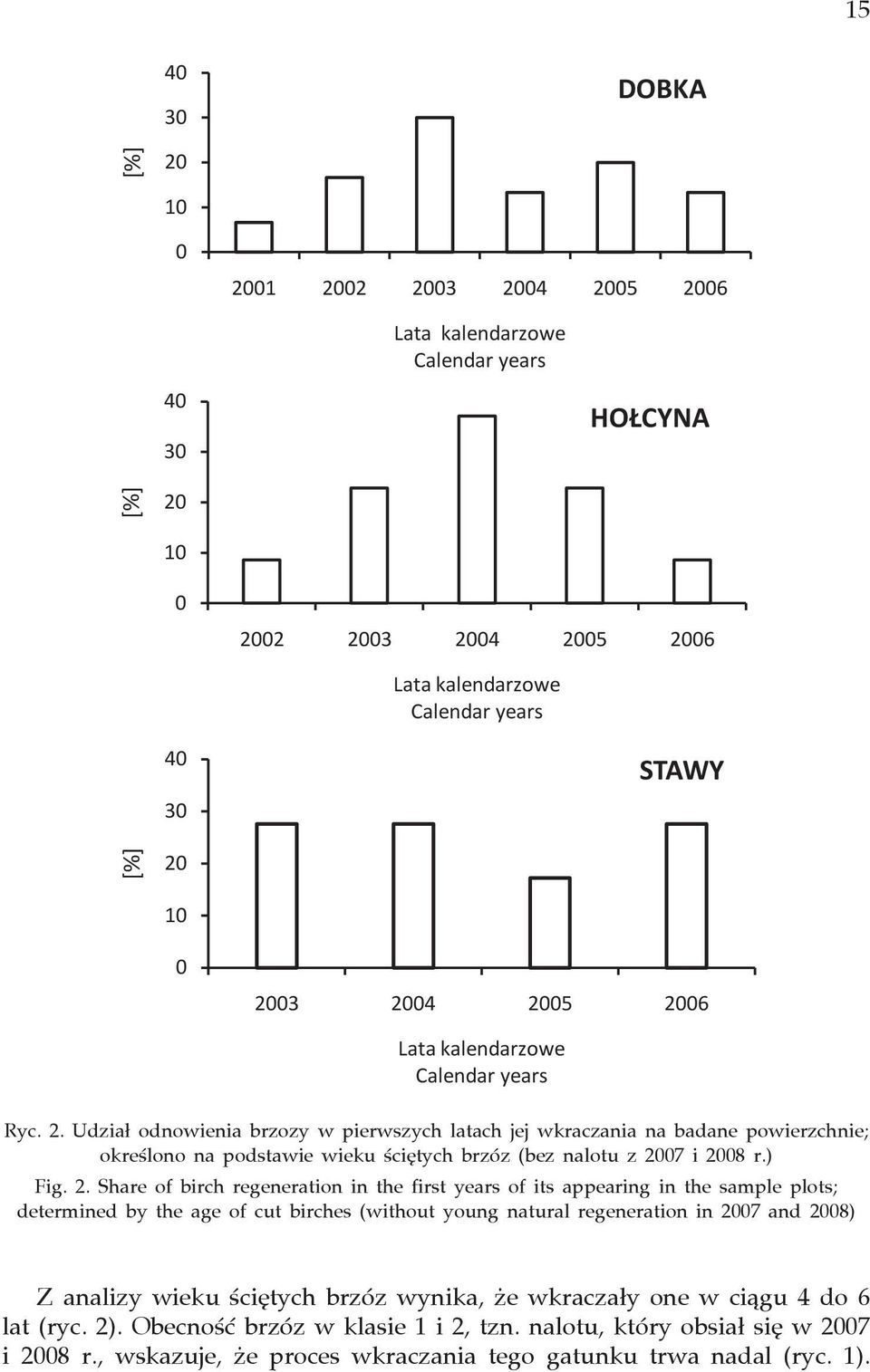 ) Fig. 2.