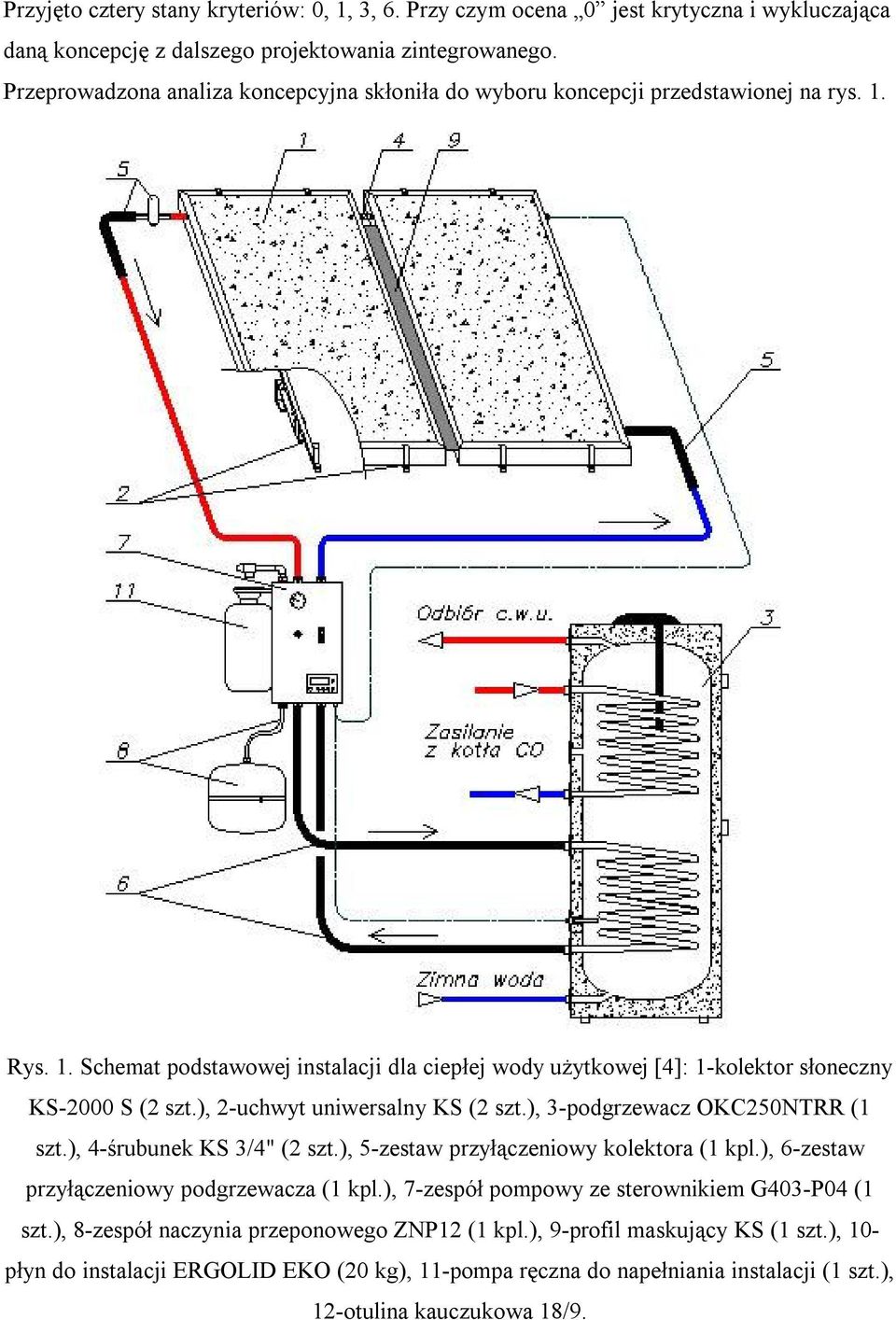 ), 2-uchwyt uniwersalny KS (2 szt.), 3-podgrzewacz OKC250NTRR (1 szt.), 4-śrubunek KS 3/4" (2 szt.), 5-zestaw przyłączeniowy kolektora (1 kpl.), 6-zestaw przyłączeniowy podgrzewacza (1 kpl.