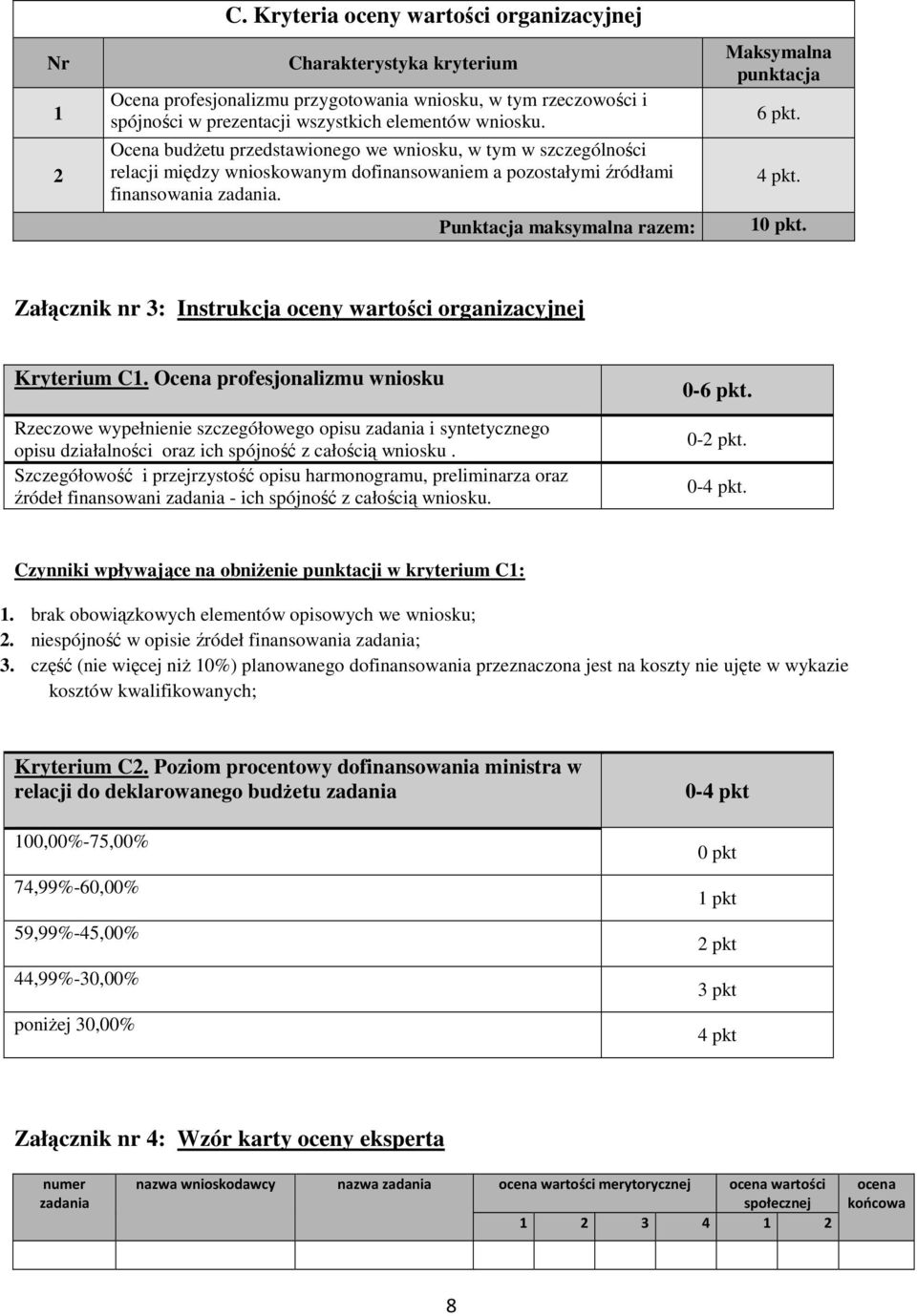 Punktacja maksymalna razem: Maksymalna punktacja 6 pkt. 4 pkt. 10 pkt. Załącznik nr 3: Instrukcja oceny wartości organizacyjnej Kryterium C1.