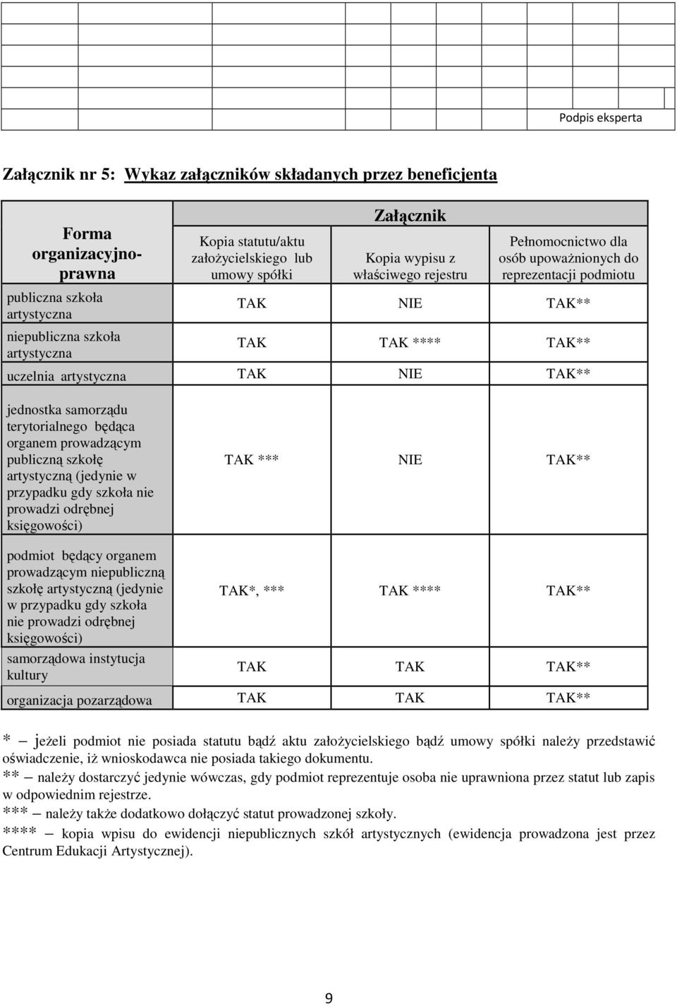 TAK NIE TAK** jednostka samorządu terytorialnego będąca organem prowadzącym publiczną szkołę artystyczną (jedynie w przypadku gdy szkoła nie prowadzi odrębnej księgowości) TAK *** NIE TAK** podmiot