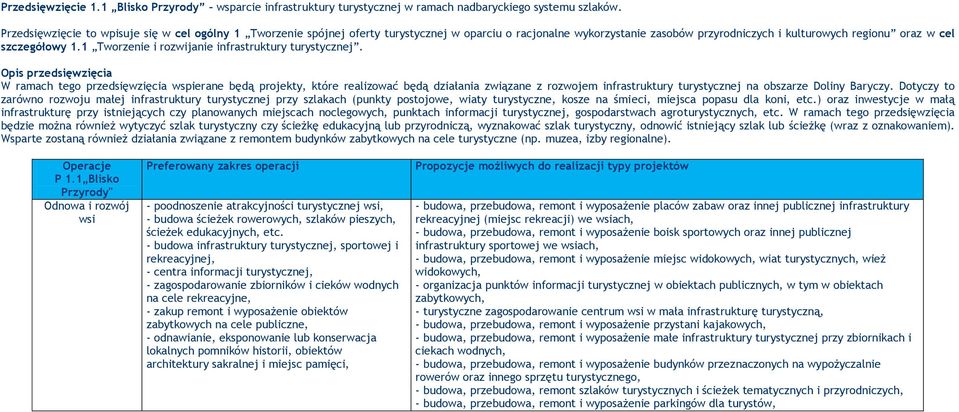 1 Tworzenie i rozwijanie infrastruktury turystycznej.