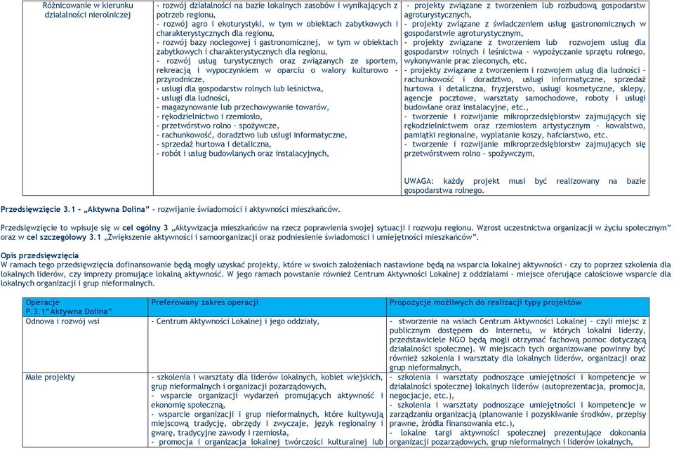 rekreacją i wypoczynkiem w oparciu o walory kulturowo - przyrodnicze, - usługi dla gospodarstw rolnych lub leśnictwa, - usługi dla ludności, - magazynowanie lub przechowywanie towarów, -