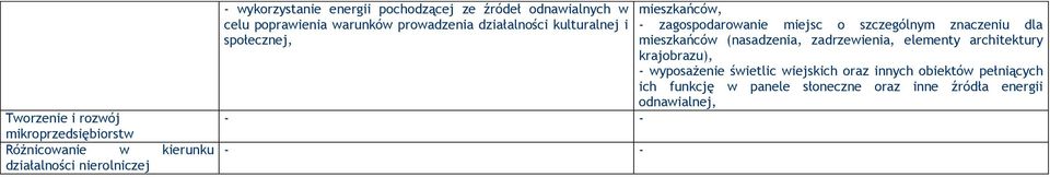 zagospodarowanie miejsc o szczególnym znaczeniu dla mieszkańców (nasadzenia, zadrzewienia, elementy architektury krajobrazu), -