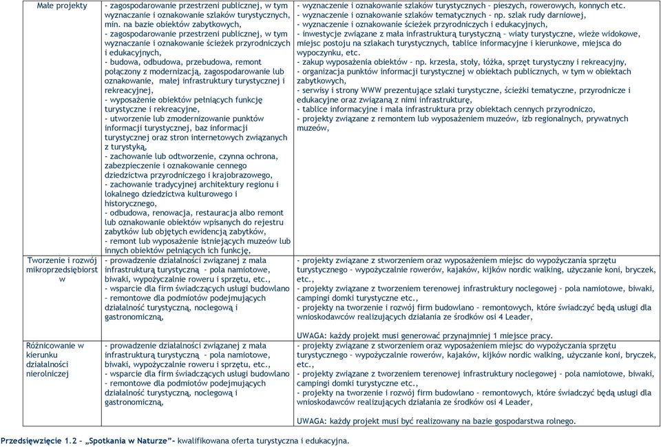 modernizacją, zagospodarowanie lub oznakowanie, małej infrastruktury turystycznej i rekreacyjnej, - wyposażenie obiektów pełniących funkcję turystyczne i rekreacyjne, - utworzenie lub zmodernizowanie