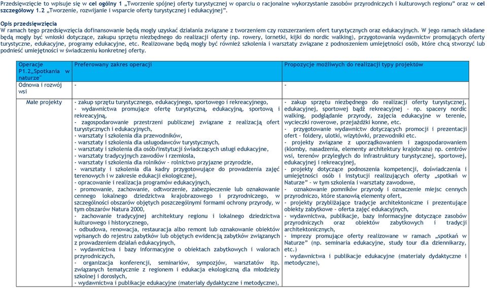 W ramach tego przedsięwzięcia dofinansowanie będą mogły uzyskać działania związane z tworzeniem czy rozszerzaniem ofert turystycznych oraz edukacyjnych.