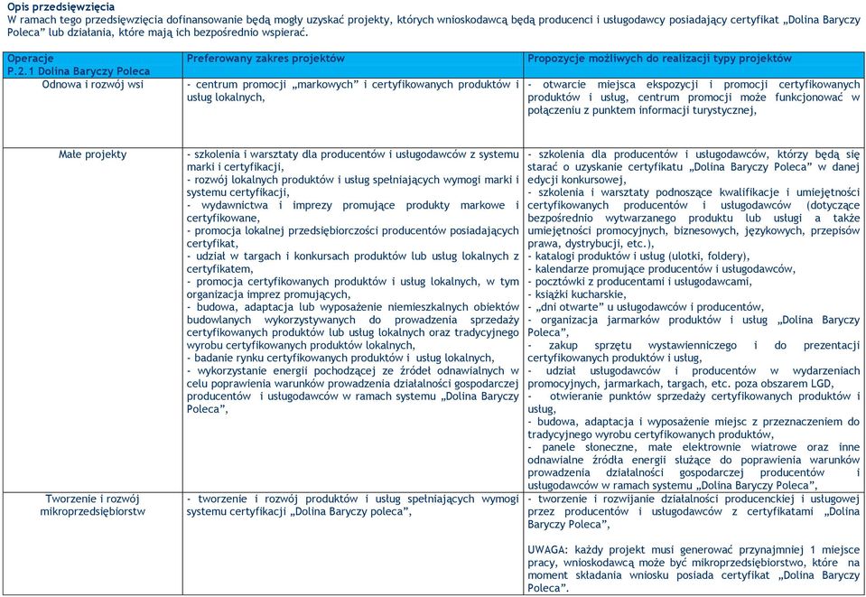 1 Dolina Baryczy Poleca Odnowa i rozwój wsi Preferowany zakres projektów - centrum promocji markowych i certyfikowanych produktów i usług lokalnych, - otwarcie miejsca ekspozycji i promocji