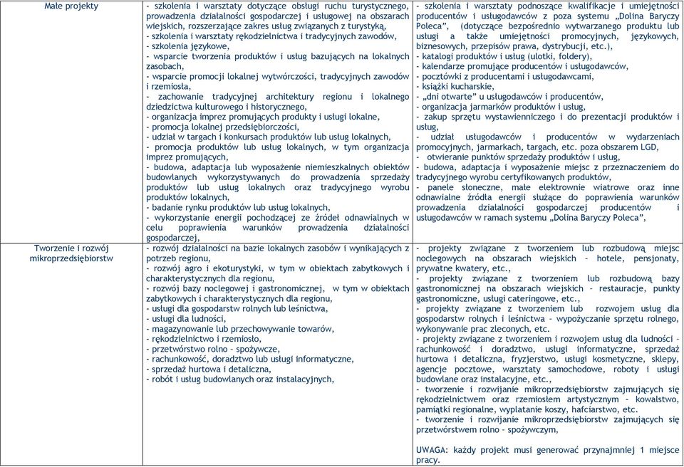 zasobach, - wsparcie promocji lokalnej wytwórczości, tradycyjnych zawodów i rzemiosła, - zachowanie tradycyjnej architektury regionu i lokalnego dziedzictwa kulturowego i historycznego, - organizacja