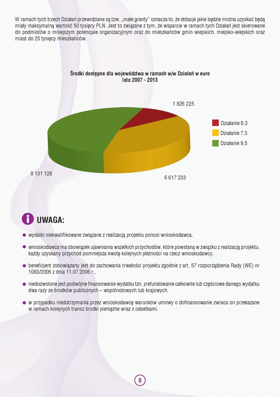 tysięcy mieszkańców. Środki dostępne dla województwa w ramach w/w Działań w euro lata 2007-2013 1 826 225 Działanie 6.3 Działanie 7.3 Działanie 9.