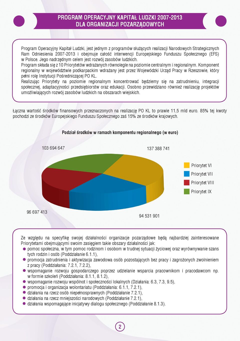 Program składa się z 10 Priorytetów wdrażanych równolegle na poziomie centralnym i regionalnym.