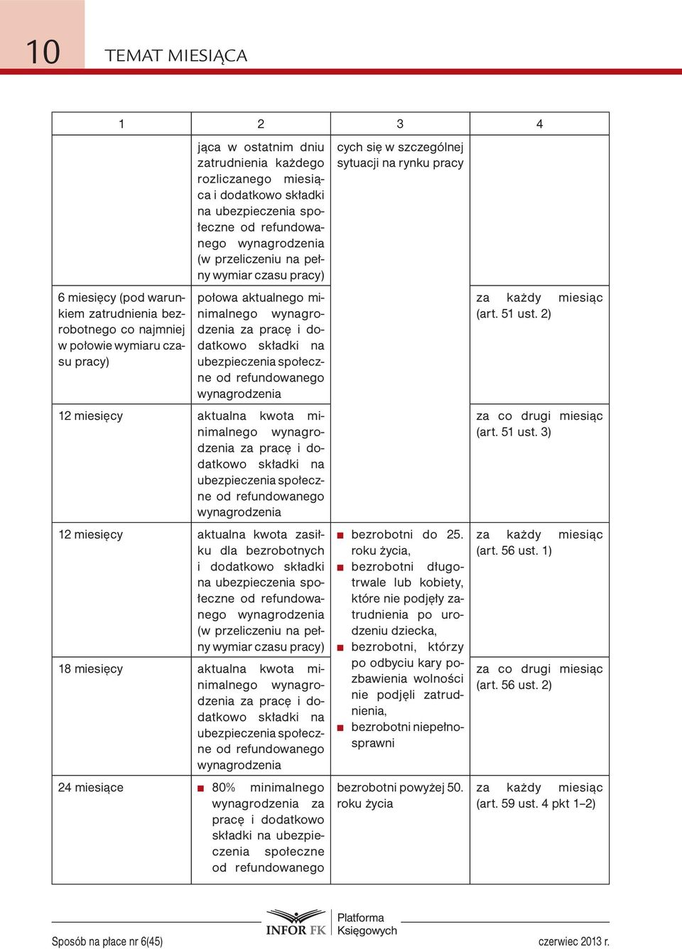 ubezpieczenia społeczne od refundowanego wynagrodzenia cych się w szczególnej sytuacji na rynku pracy 12 miesięcy aktualna kwota minimalnego wynagrodzenia za pracę i dodatkowo składki na