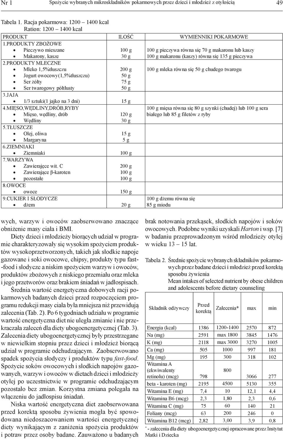 JAJA 1/3 sztuki(1 jajko na 3 dni) 15 g 4.MIĘSO,WĘDLINY,DRÓB,RYBY Mięso, wędliny, drób Wędliny 5.TŁUSZCZE Olej, oliwa Margaryna 120 g 30 g 15 g 5 g 6.ZIEMNIAKI Ziemniaki 100 g 7.