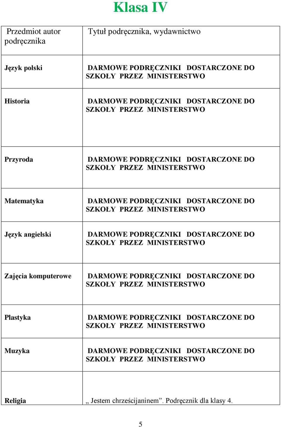 angielski Zajęcia komputerowe Plastyka Muzyka