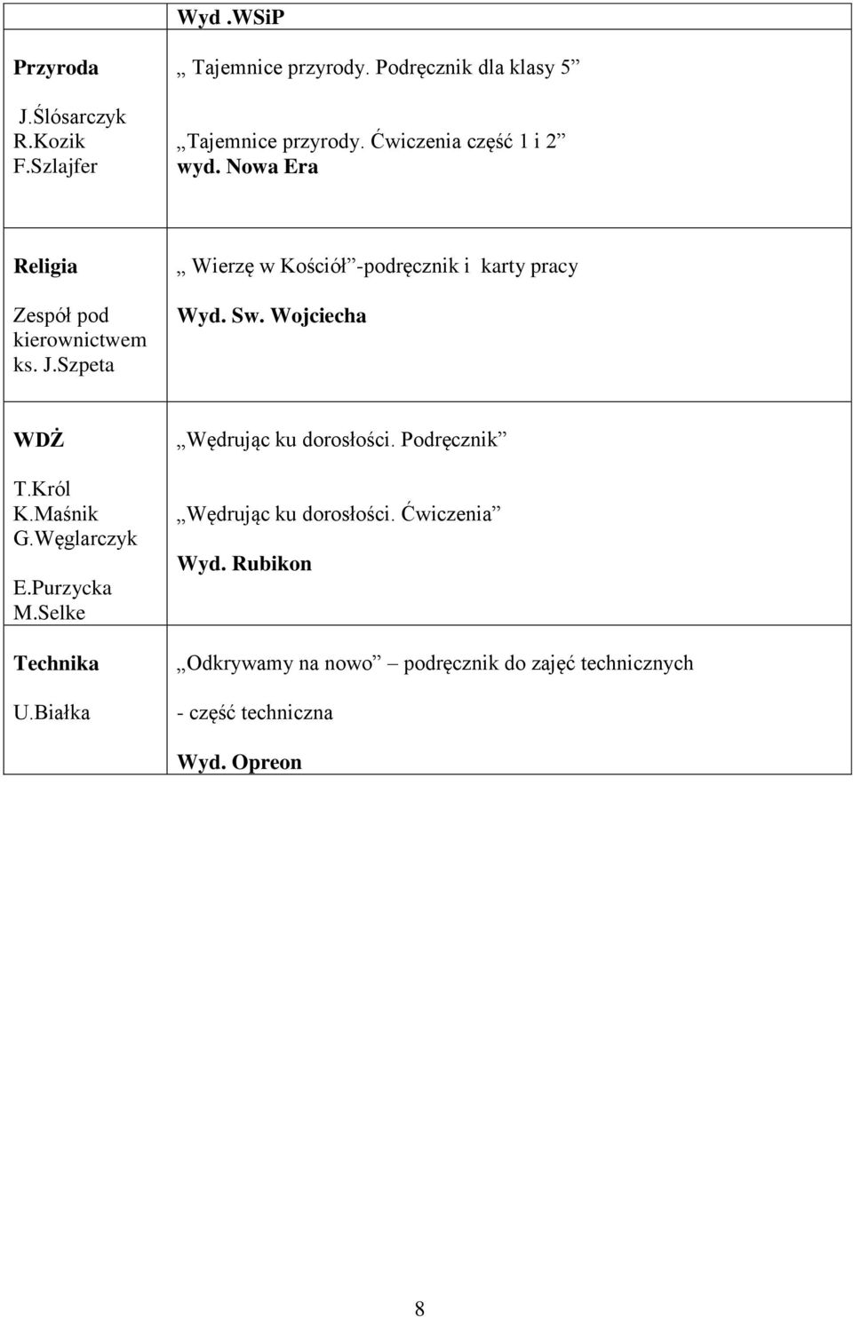 Szpeta Wierzę w Kościół -podręcznik i karty pracy Wyd. Sw. Wojciecha WDŻ T.Król K.Maśnik G.Węglarczyk E.Purzycka M.