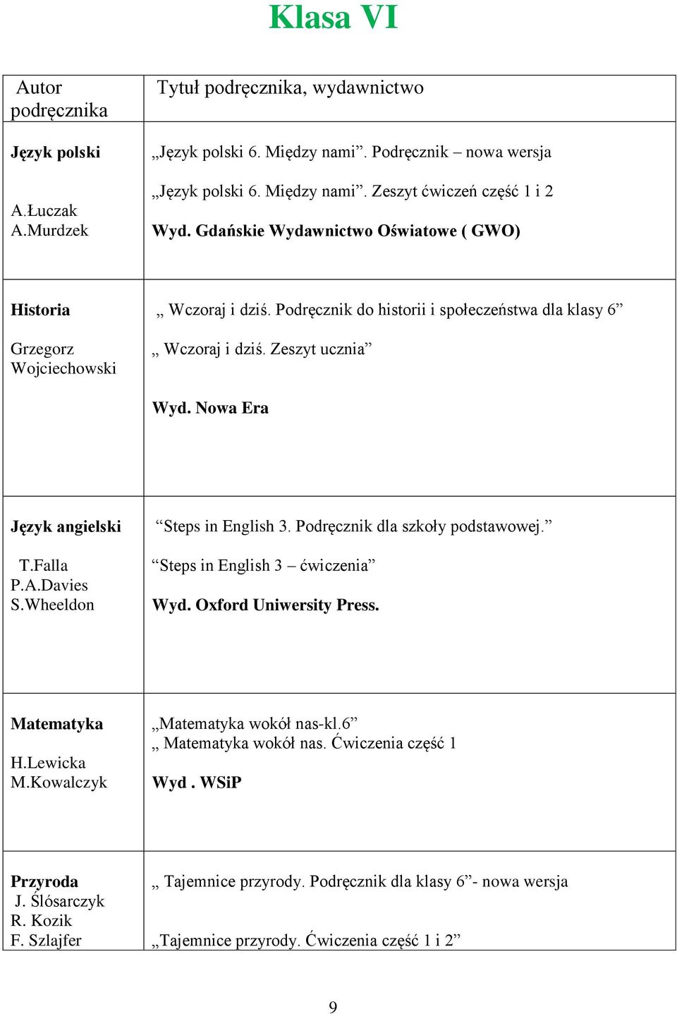 Nowa Era Język angielski T.Falla P.A.Davies S.Wheeldon Steps in English 3. Podręcznik dla szkoły podstawowej. Steps in English 3 ćwiczenia Wyd. Oxford Uniwersity Press. Matematyka H.Lewicka M.