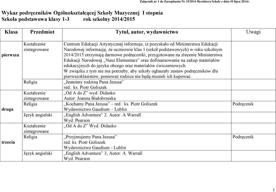 Kształcenie zintegrowane Język angielski Kształcenie zintegrowane Język angielski Centrum Edukacji Artystycznej informuje, iż pozyskało od Ministerstwa Edukacji Narodowej informację, że uczniowie