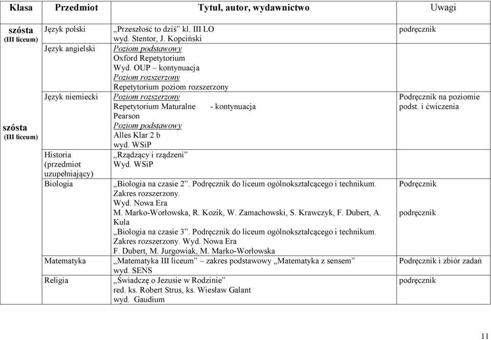 OUP kontynuacja Poziom rozszerzony Repetytorium poziom rozszerzony Poziom rozszerzony Repetytorium Maturalne - kontynuacja Pearson Poziom podstawowy Alles Klar 2 b Rządzący i rządzeni Wyd.