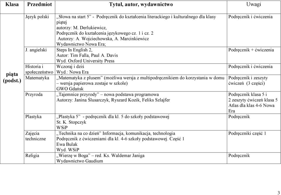 Oxford University Press Historia i Wczoraj i dziś społeczeństwo Matematyka Przyroda Plastyka Zajęcia techniczne Wyd.