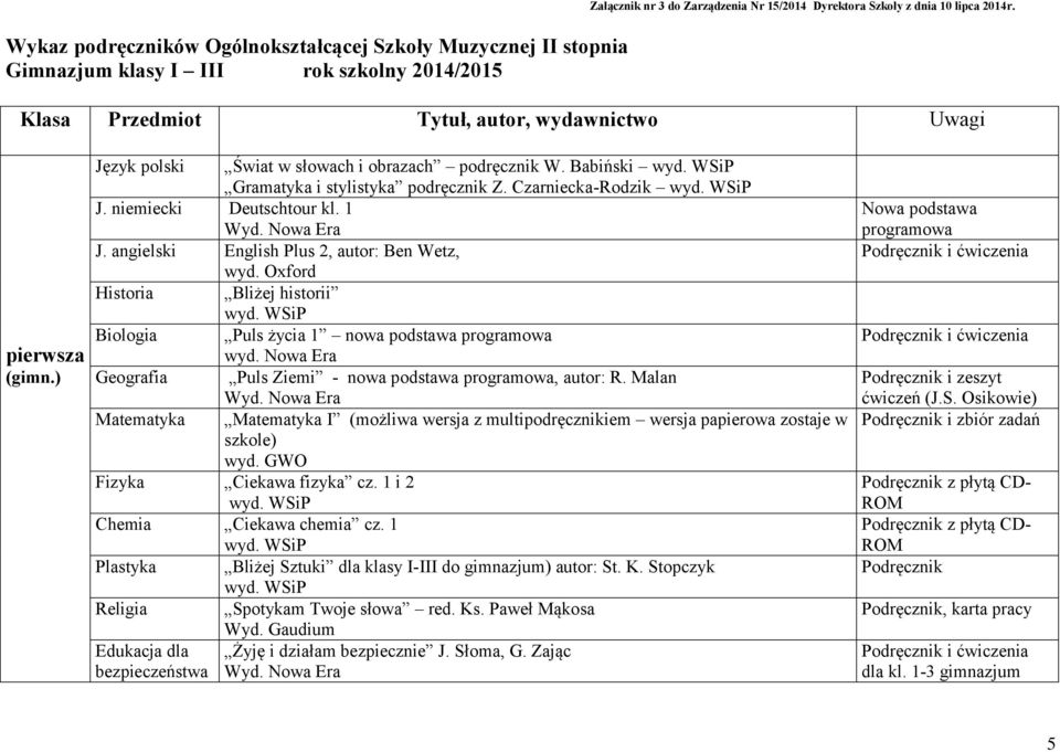 Nowa Era J. angielski English Plus 2, autor: Ben Wetz, wyd. Oxford Historia Bliżej historii Biologia Puls życia 1 nowa podstawa programowa Geografia Puls Ziemi - nowa podstawa programowa, autor: R.