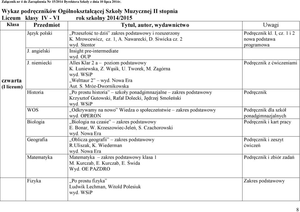 zakres podstawowy i rozszerzony K. Mrowcewicz, cz. 1, A. Nawarecki, D. Siwicka cz. 2 wyd. Stentor J. angielski Insight pre-intermediate wyd. OUP J. niemiecki Alles Klar 2 a poziom podstawowy K.