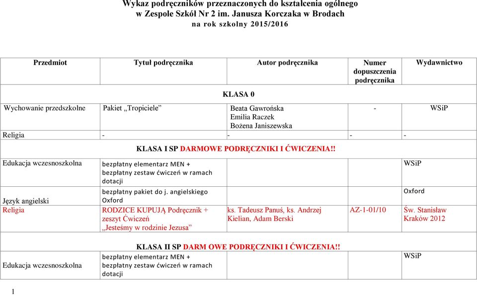 Gawrońska WSiP Emilia Raczek Bożena Janiszewska Religia KLASA I SP DARMOWE PODRĘCZNIKI I ĆWICZENIA!