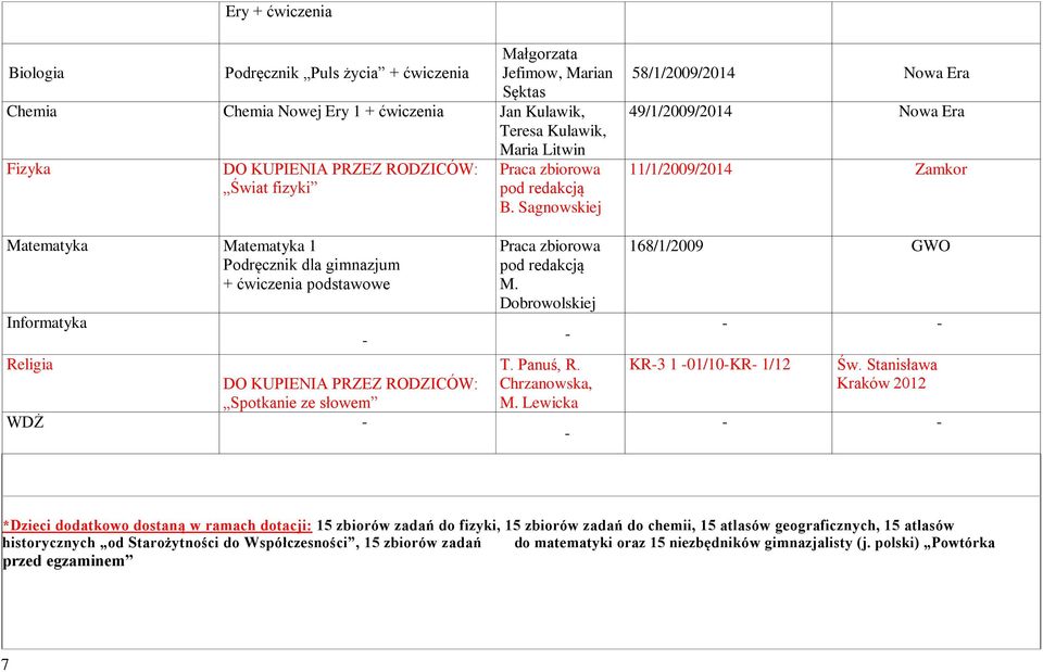 Dobrowolskiej Religia DO KUPIENIA PRZEZ RODZICÓW: Spotkanie ze słowem WDŻ T. Panuś, R. Chrzanowska, M.