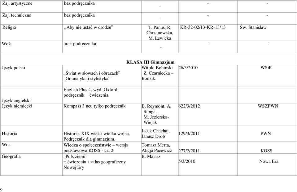 Oxford, podręcznik + ćwiczenia Język angielski Język niemiecki Kompass 3 neu tylko podręcznik B. Reymont, A. Sibiga, M. Jezierska Wiejak Historia Wos Geografia Historia.