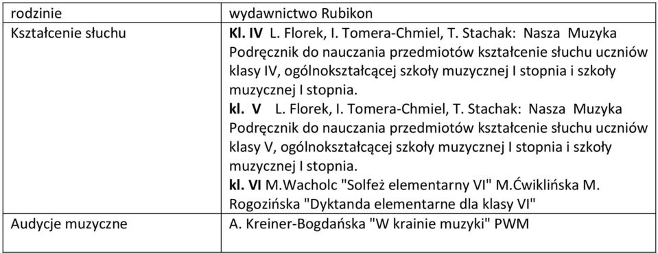 muzycznej I stopnia. kl. V L. Florek, I. Tomera-Chmiel, T.