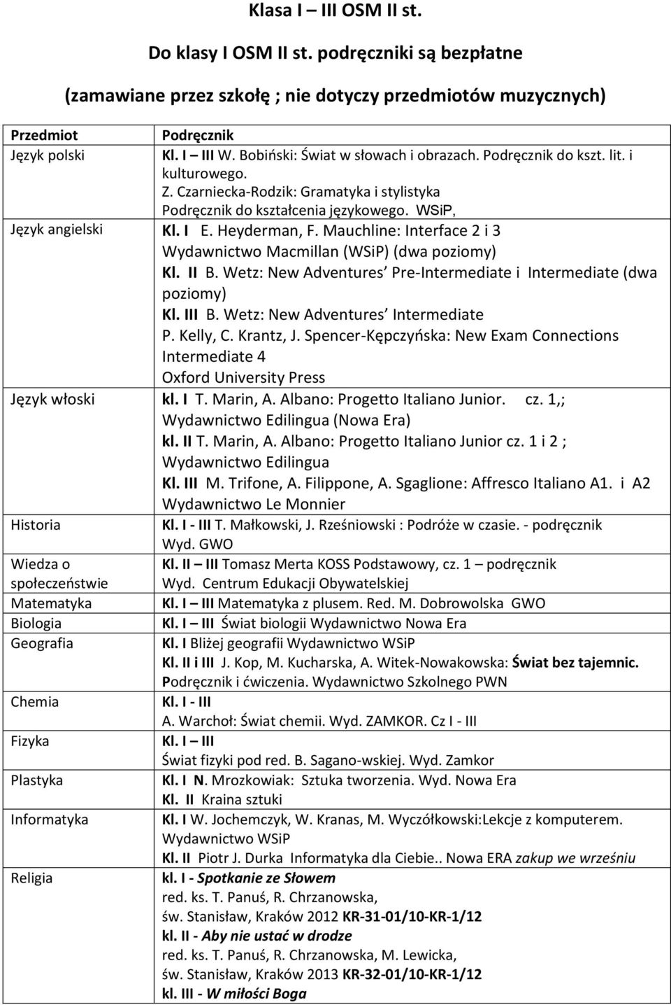 Heyderman, F. Mauchline: Interface 2 i 3 Wydawnictwo Macmillan (WSiP) (dwa poziomy) Kl. II B. Wetz: New Adventures Pre-Intermediate i Intermediate (dwa poziomy) Kl. III B.