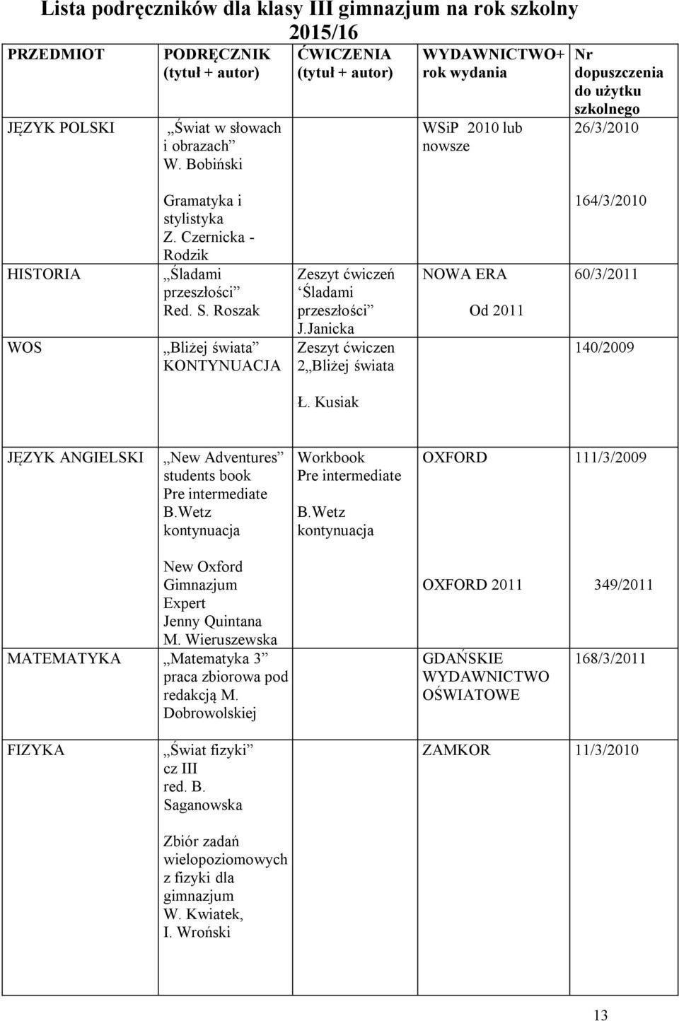 Roszak Bliżej świata KONTYNUACJA Zeszyt ćwiczeń Śladami przeszłości J.Janicka Zeszyt ćwiczen 2 Bliżej świata NOWA ERA Od 2011 164/3/2010 60/3/2011 140/2009 Ł.