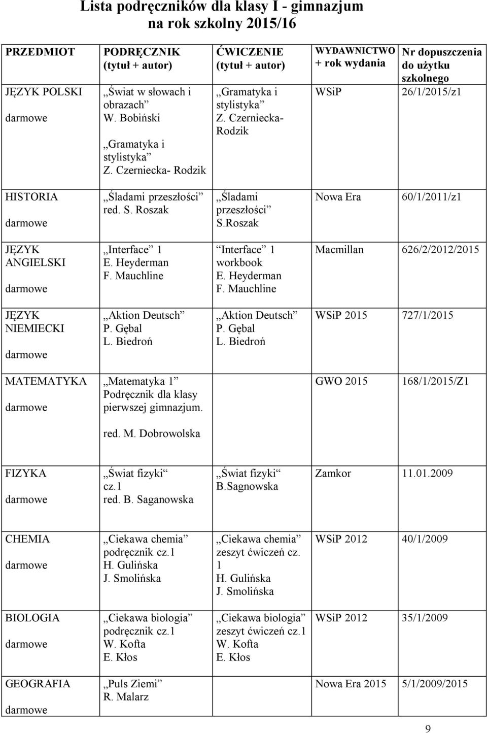 Roszak Nowa Era 60/1/2011/z1 JĘZYK ANGIELSKI Interface 1 E. Heyderman F. Mauchline Interface 1 workbook E. Heyderman F. Mauchline Macmillan 626/2/2012/2015 JĘZYK NIEMIECKI Aktion Deutsch P. Gębal L.