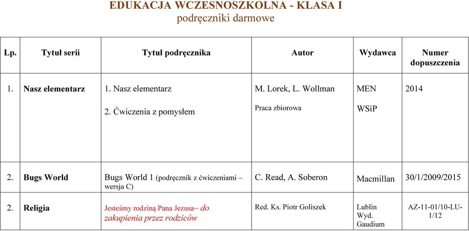 Wollman MEN 2014 2. Ćwiczenia z pomysłem Praca zbiorowa WSiP 2.