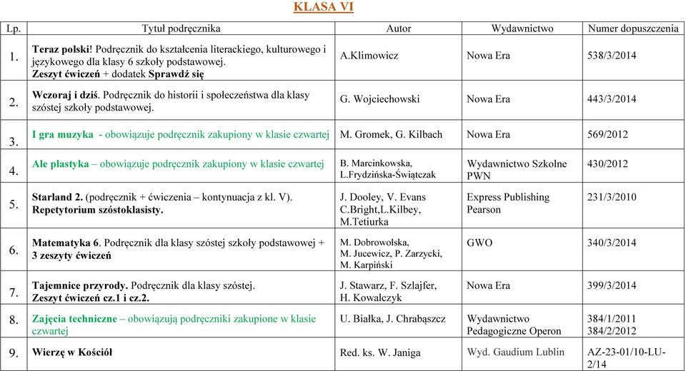 Wojciechowski Nowa Era 443/3/2014 3. I gra muzyka - obowiązuje podręcznik zakupiony w klasie czwartej M. Gromek, G. Kilbach Nowa Era 569/2012 4.