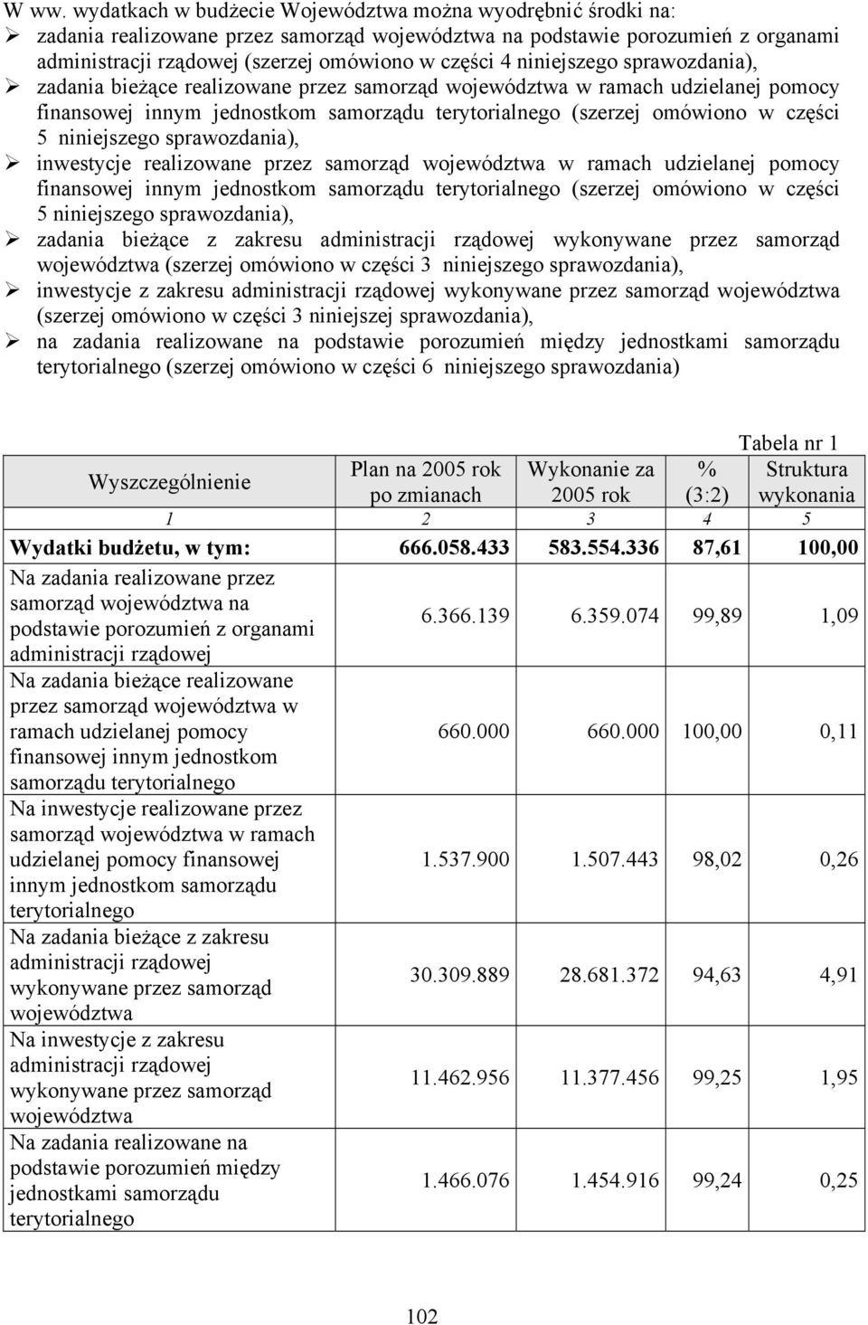 niniejszego sprawozdania), inwestycje realizowane przez samorząd województwa w ramach udzielanej pomocy finansowej innym jednostkom samorządu terytorialnego (szerzej omówiono w części 5 niniejszego