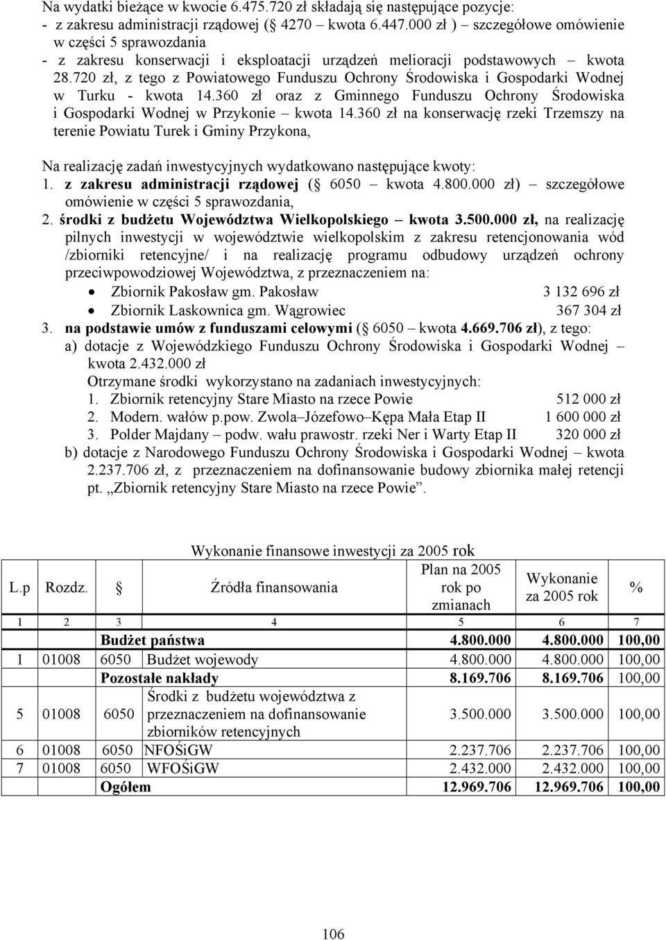 720 zł, z tego z Powiatowego Funduszu Ochrony Środowiska i Gospodarki Wodnej w Turku - kwota 14.360 zł oraz z Gminnego Funduszu Ochrony Środowiska i Gospodarki Wodnej w Przykonie kwota 14.