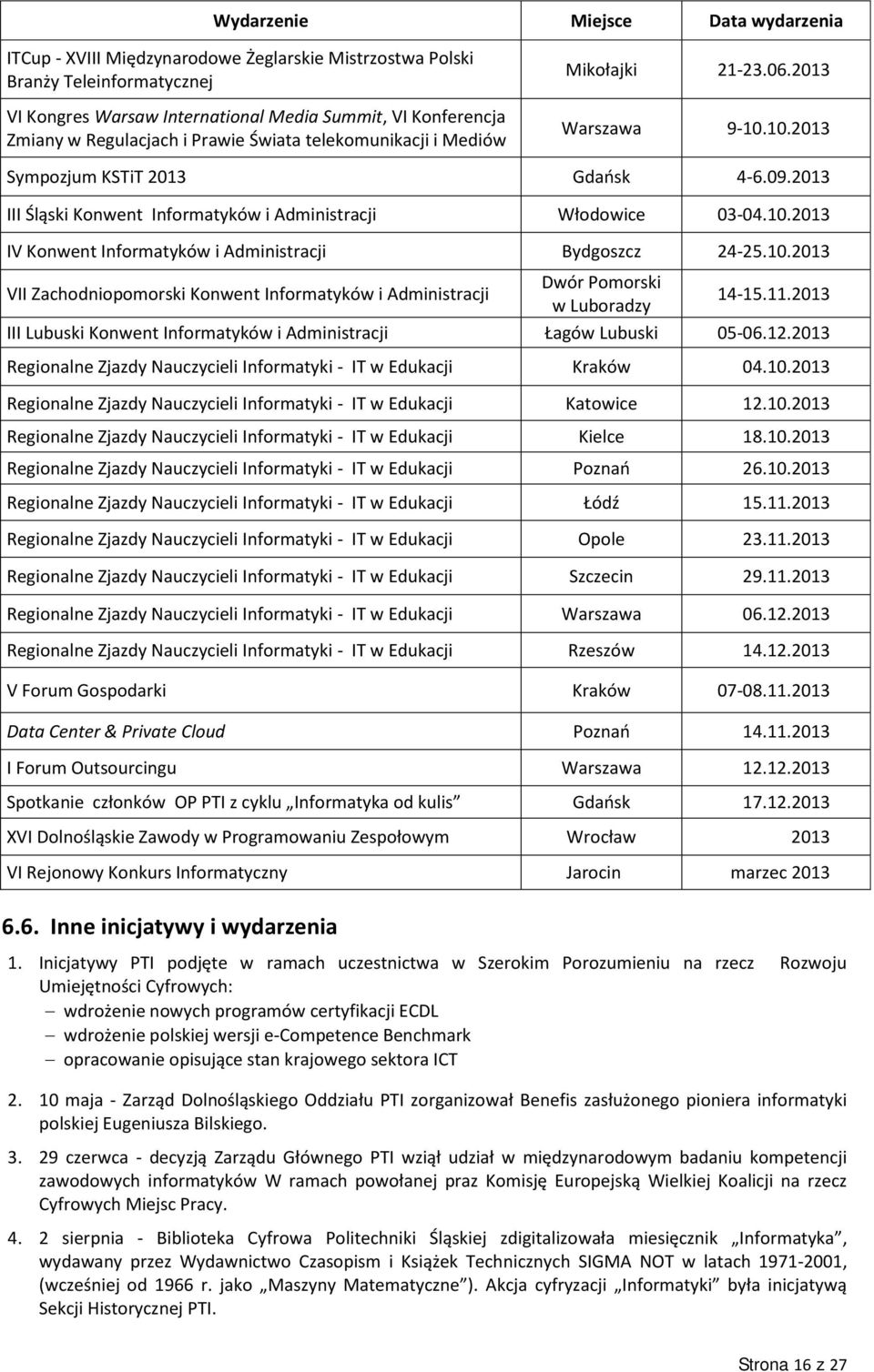 2013 III Śląski Konwent Informatyków i Administracji Włodowice 03-04.10.2013 IV Konwent Informatyków i Administracji Bydgoszcz 24-25.10.2013 VII Zachodniopomorski Konwent Informatyków i Administracji Dwór Pomorski w Luboradzy 14-15.