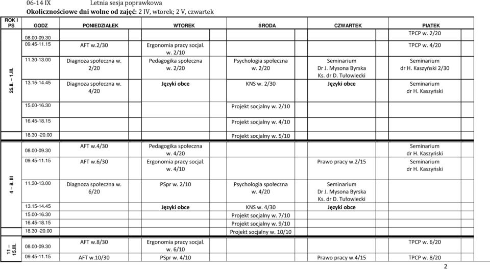 2/10 2/30 Języki obce KNS w. 2/30 Języki obce Projekt socjalny w. 4/10 18.30-20.00 Projekt socjalny w. 5/10 AFT w.4/30 Pedagogika społeczna w. 4/20 09.45-11.15 AFT w.6/30 Ergonomia pracy socjal. w. 4/10 Prawo pracy w.