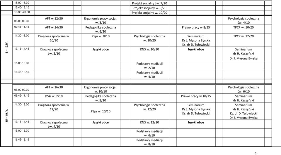 8/15 TPCP w. 10/20 TPCP w. 12/20 Języki obce KNS w. 10/30 Języki obce 15 19.IV. AFT w.16/30 Ergonomia pracy socjal. w. 10/10 09.45-11.15 PSśr w.