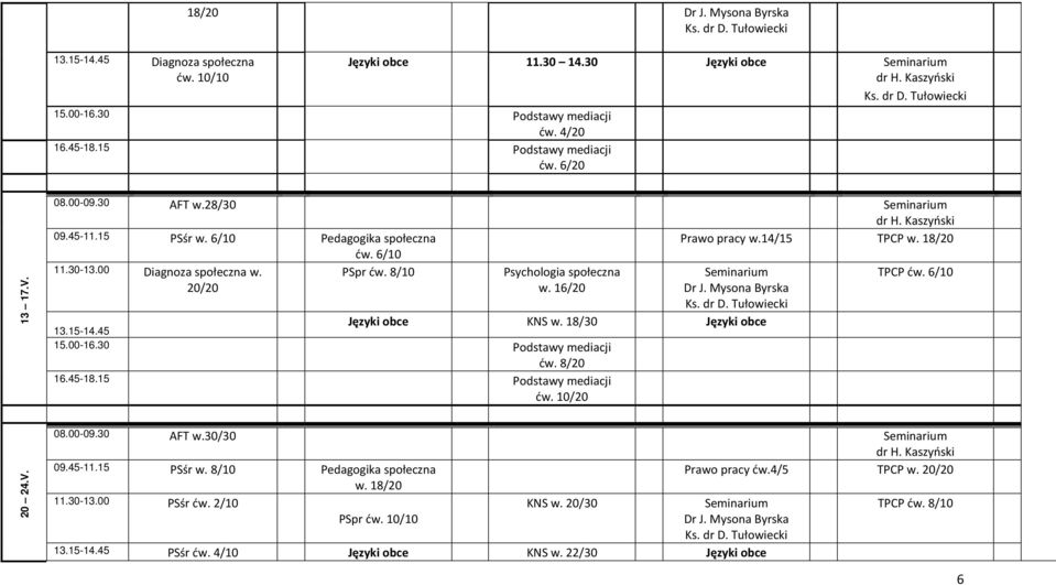 45 KNS w. 18/30 Języki obce ćw. 8/20 ćw. 10/20 20 24.V. AFT w.30/30 09.45-11.15 PSśr w. 8/10 Pedagogika społeczna Prawo pracy ćw.4/5 TPCP w.