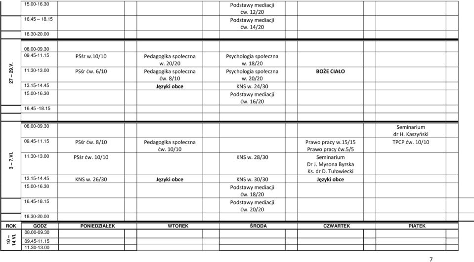 15 PSśr ćw. 8/10 Pedagogika społeczna Prawo pracy w.15/15 TPCP ćw. 10/10 ćw. 10/10 Prawo pracy ćw.5/5 11.30-13.00 PSśr ćw. 10/10 KNS w. 28/30 13.15-14.