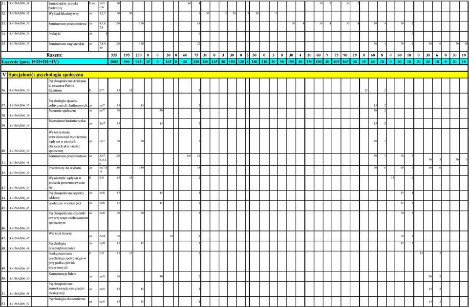 I+II+III+IV) 120 120 22 30 4 30 2 30 6 30 10 555 195 270 0 0 30 0 60 75 30 0 3 30 0 3 30 0 3 0 30 4 30 60 9 75 90 19 0 60 8 0 60 10 0 30 6 0 30 10 2085 900 945 15 0 165 0 60 220 180 135 30 150 120 #