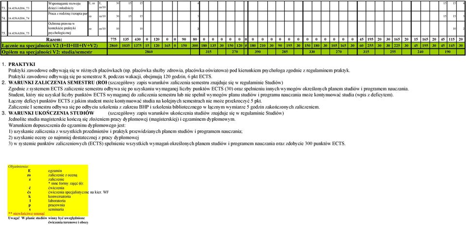 180 135 30 150 120 # 180 210 30 90 195 30 150 180 30 105 165 30 60 255 30 30 225 30 45 195 30 45 145 30 Ogółem na specjalności V2: studia/semestr 2860 315 270 390 285 330 270 315 255 240 190 1.