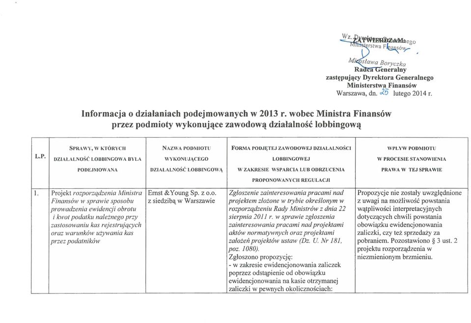 SPRAWY, W KTORYCH NAZWA PODMIOTU FORMA PODJF;TEJ ZA WODOWEJ DZIALALNOSCI WPL YW PODMIOTU DZIALALNOSC LOBBINGOWA BYLA WYKONlIJJ\CEGO LOBBINGOWEJ W PROCESIE STANOWIENIA PODEJMOWANA DZIALALNOSC