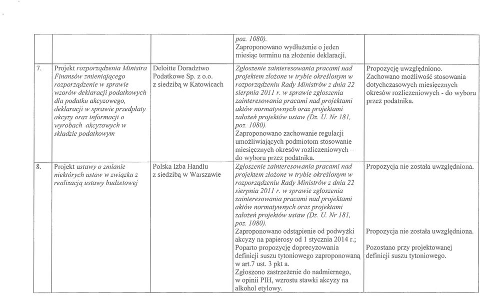 0. projektem zlozone w trybie okreslonym w Zachowano mozliwosc stosowania rozporzqdzenie w sprawie z siedzibct w Katowicach rozporzqdzeniu Rady Ministrow z dnia 22 dotychczasowych miesi~cznych wzorow