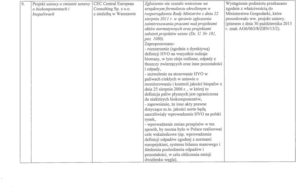 0. urz~dowym Jormularzu okreslonym w zgodnie z wlasciwosci'l do biopaliwach z siedzib'l w Warszawie rozporzqdzeniu Rady Ministr6w z dnia 22 Ministerstwa Gospodarki, kt6re sierpnia 2011 r.