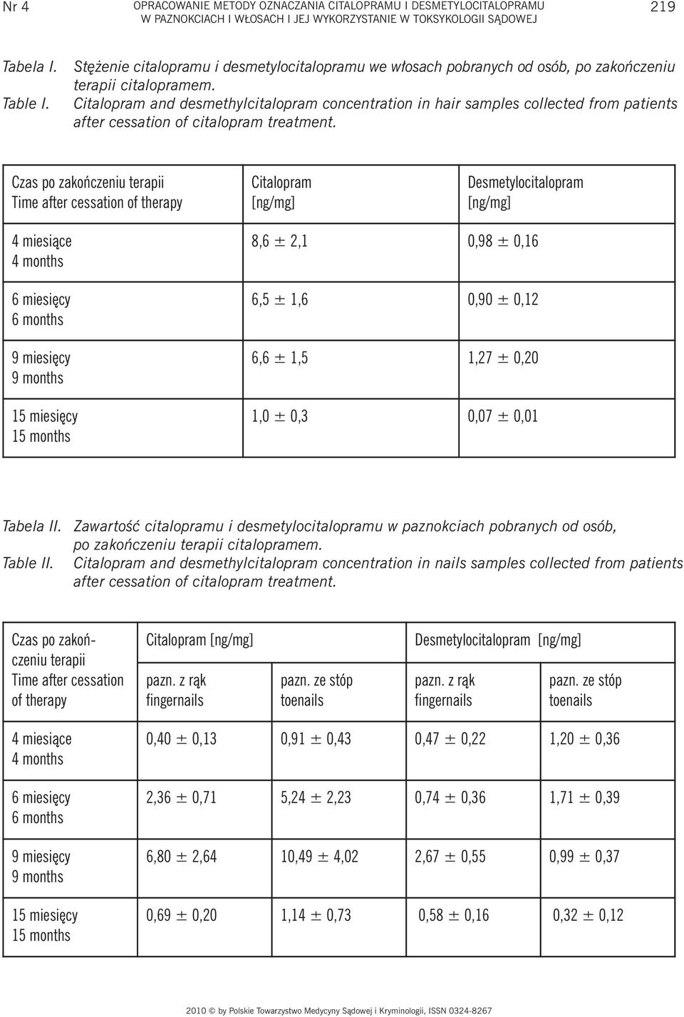 Citalopram and desmethylcitalopram concentration in hair samples collected from patients after cessation of citalopram treatment.