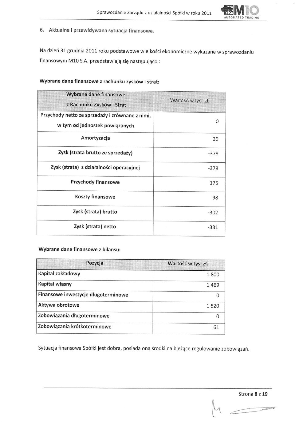 przedstawiajq siq nastqpujqco : Wybrane dane finansowe z rachunku zysk6w i strat: Przychody netto ze sprzeda y i zr6wnane z nimi w tym od jednostek powiqzanych 0 Amortyzacja 29 Zysk (strata brutto ze