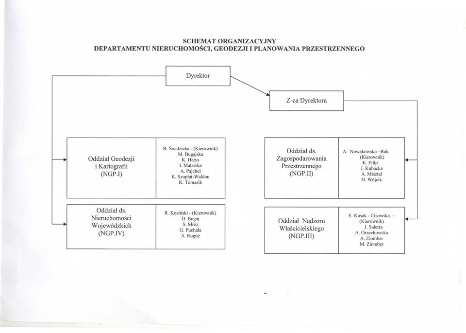 Hatys i Kartografii (NGP.I) I. Malarska A. Pajchel K. Szuplat-Waldon K.