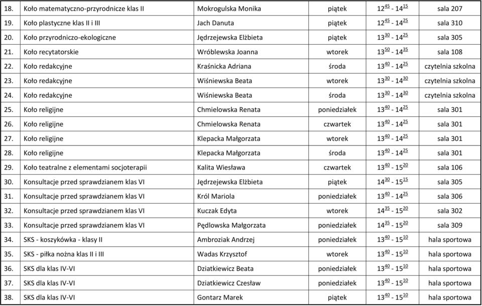 Koło redakcyjne Kraśnicka Adriana środa 13 40-14 25 czytelnia szkolna 23. Koło redakcyjne Wiśniewska Beata wtorek 13 30-14 30 czytelnia szkolna 24.